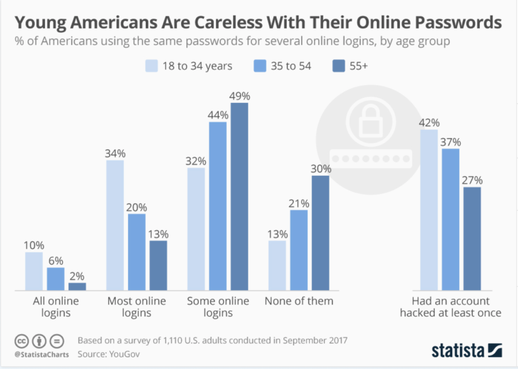 9 Reasons you should be using a password manager